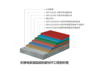 防靜電聚氨酯超耐磨
